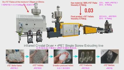 撕碎機、干燥機、瓶到瓶、增粘、清洗造粒&hellip; 聯達機械20年硬核產品矩陣 | ChinaReplas2025展商風采