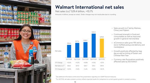 沃爾瑪中國業績亮眼 山姆會員收入超410億，電商滲透率創新高